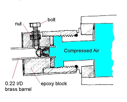 prototype breech construction