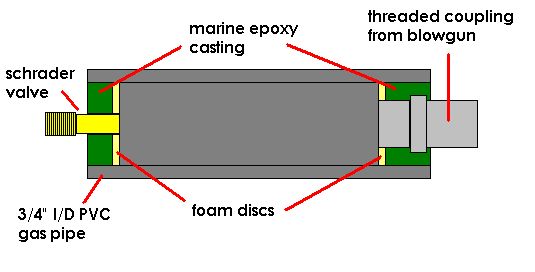 chamber diagram