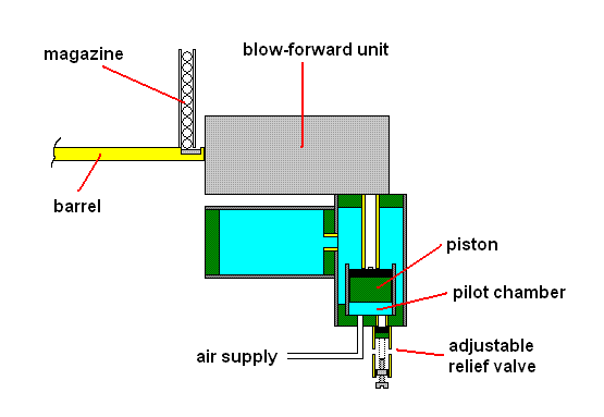 autopiston.GIF