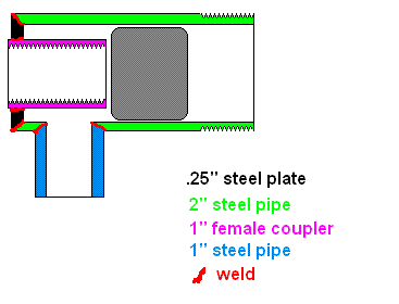 A 2&amp;quot; end cap is placed on the back. The piston is made from whatever you can find.