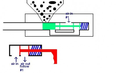 when you hold your trigger the air would pass- than the air come by hoses ore somthing to air in #1- the air pushes the bolt so it can pass trough the valve- when the bolt is pushed 1 ball can pass the hammer (thas how it called in paintball i gues) and t