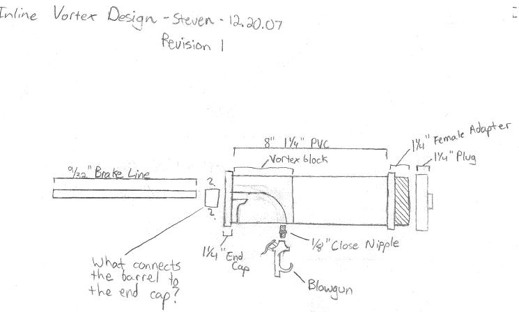 Inline Vortex Design