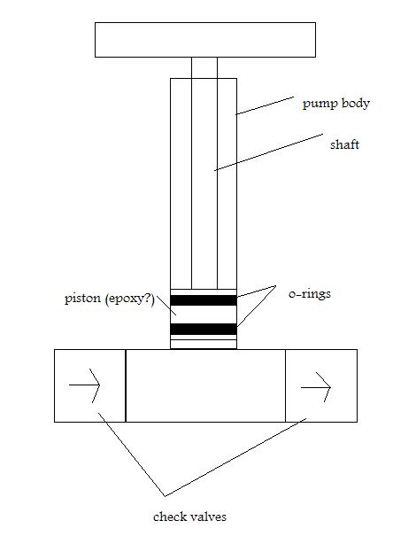 pump design