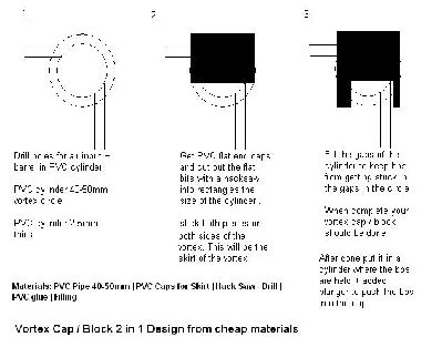 Vortex Cap / Block PVC Design