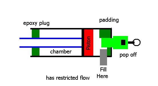 it uses a pop-off safety valve as the pilot.