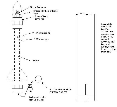 The water rocket mortar. Dotted lines are made of wood.